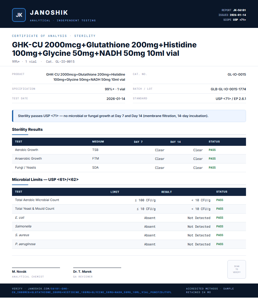 GHK-CU 2000mcg+Glutathione 200mg+Histidine 100mg+Glycine 50mg+NADH 50mg 10ml vial Sterility report by Janoshik Analytical