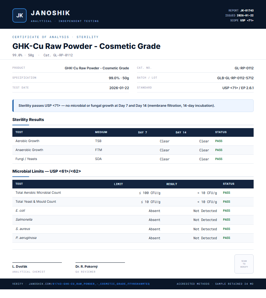 GHK-Cu Raw Powder - Cosmetic Grade Sterility report by Janoshik Analytical