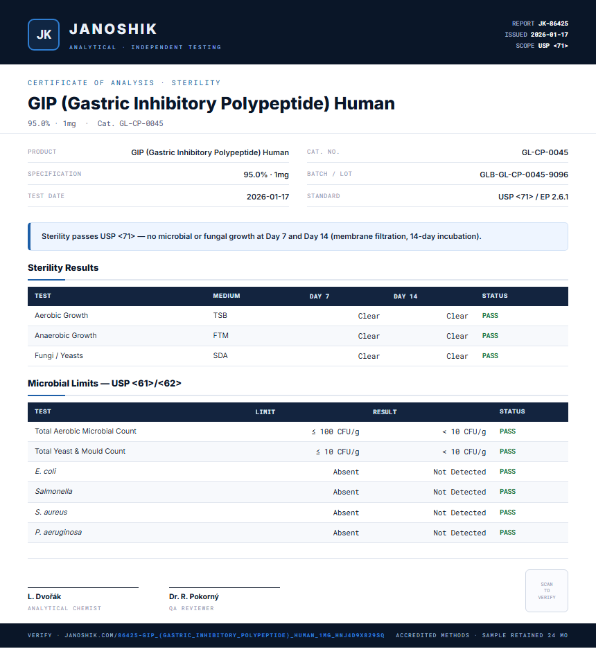 GIP (Gastric Inhibitory Polypeptide) Human Sterility report by Janoshik Analytical
