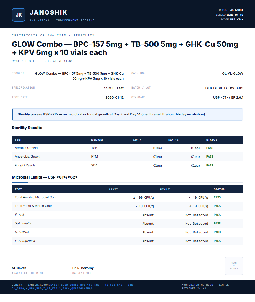 GLOW Combo — BPC-157 5mg + TB-500 5mg + GHK-Cu 50mg + KPV 5mg x 10 vials each Sterility report by Janoshik Analytical