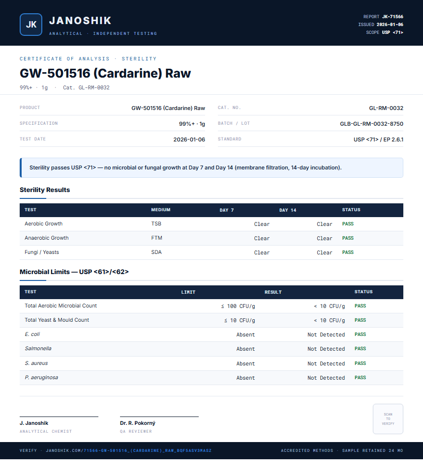 GW-501516 (Cardarine) Raw Sterility report by Janoshik Analytical