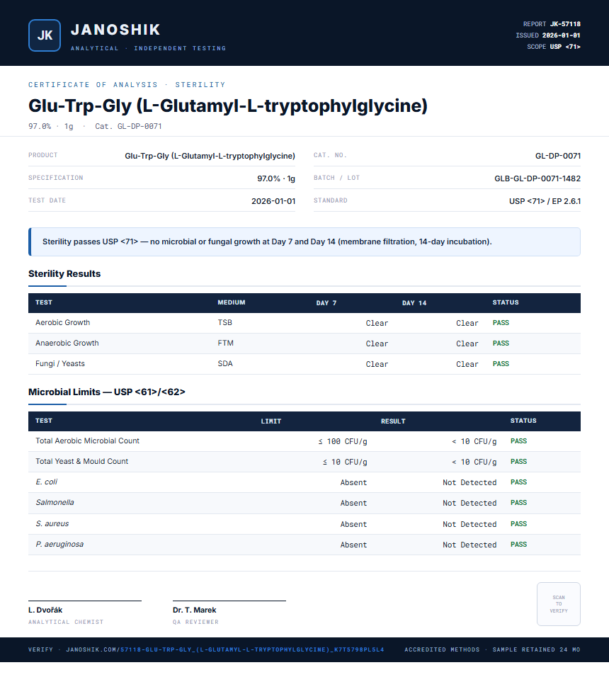 Glu-Trp-Gly (L-Glutamyl-L-tryptophylglycine) Sterility report by Janoshik Analytical