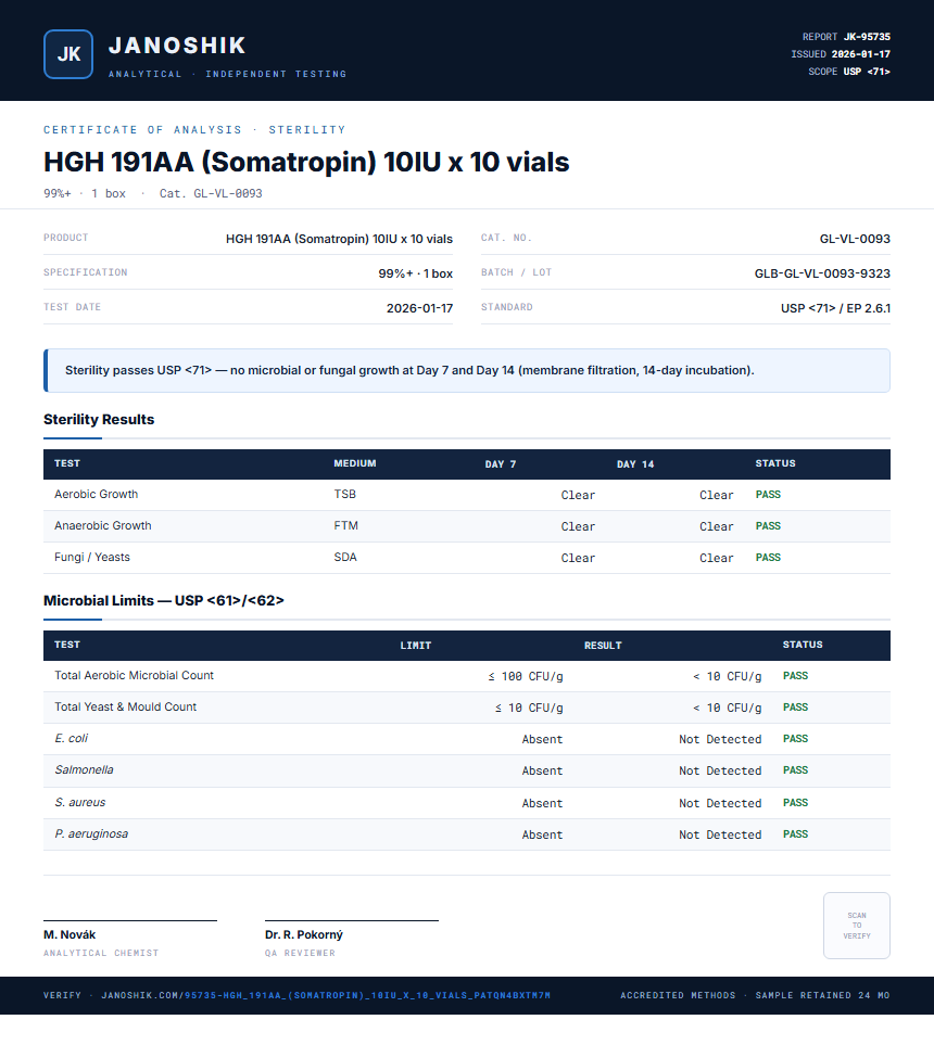 HGH 191AA (Somatropin) 10IU x 10 vials Sterility report by Janoshik Analytical