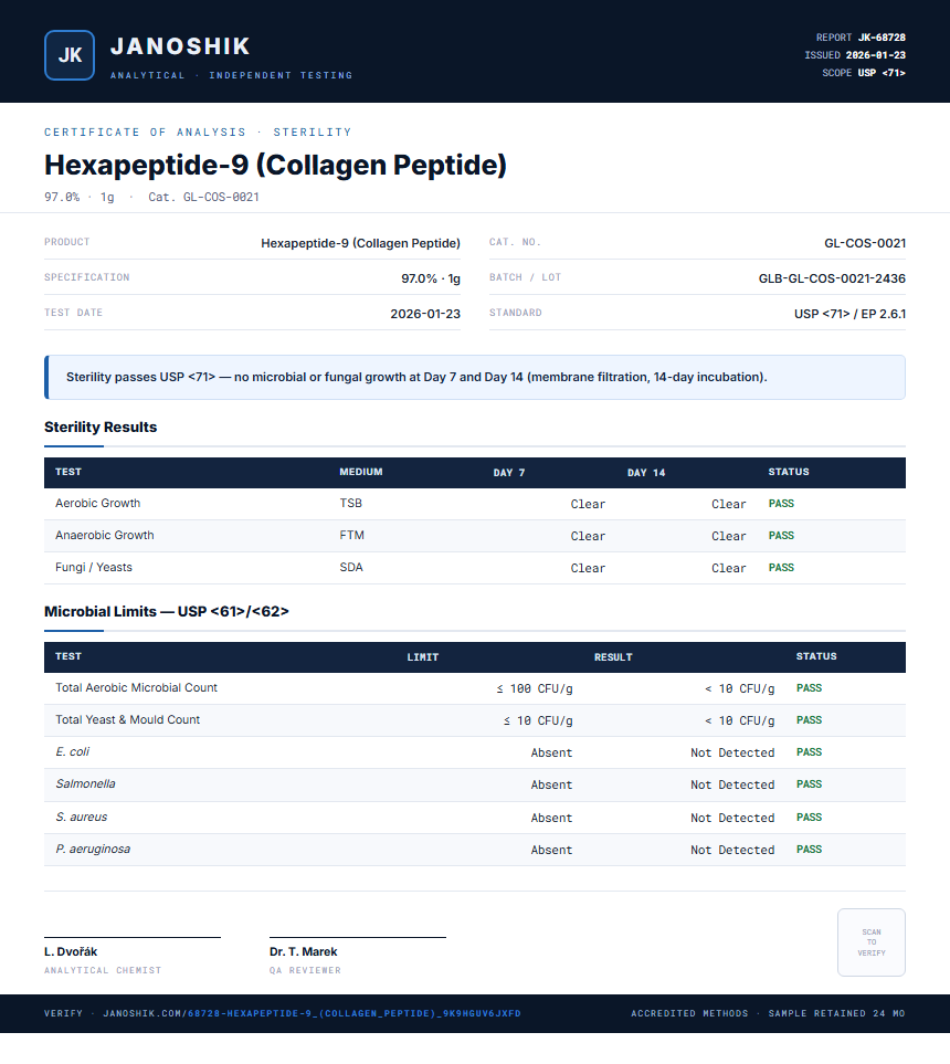 Hexapeptide-9 (Collagen Peptide) Sterility report by Janoshik Analytical