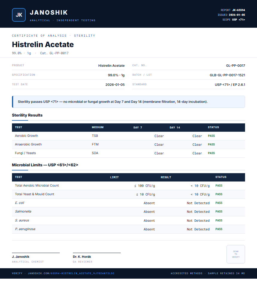 Histrelin Acetate Sterility report by Janoshik Analytical