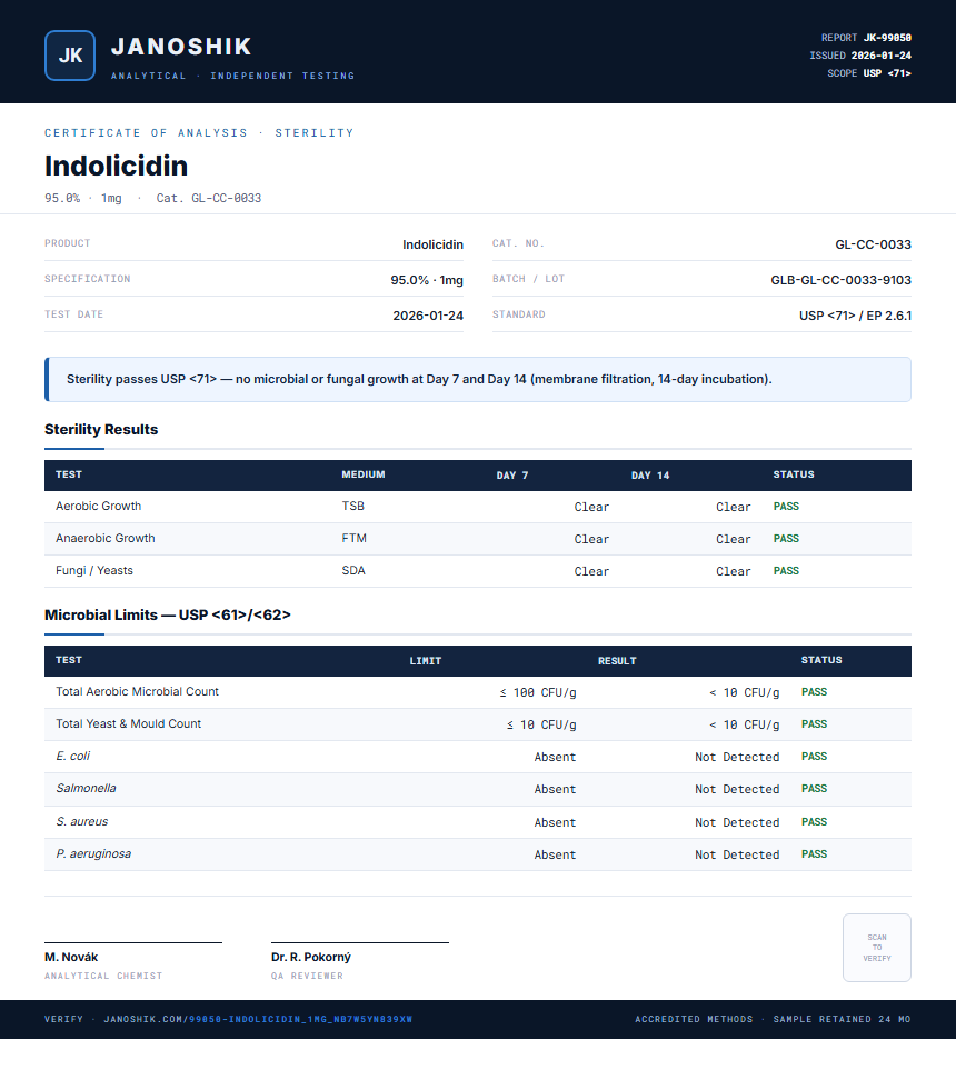 Indolicidin Sterility report by Janoshik Analytical