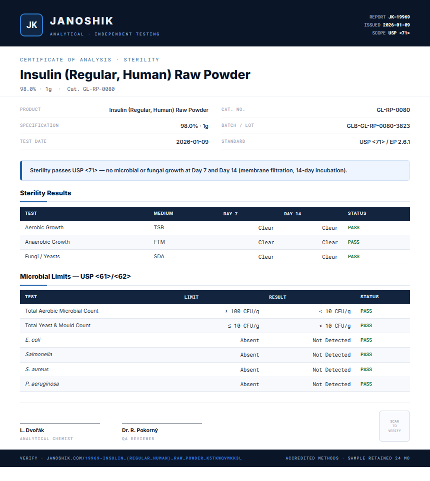 Insulin (Regular, Human) Raw Powder Sterility report by Janoshik Analytical