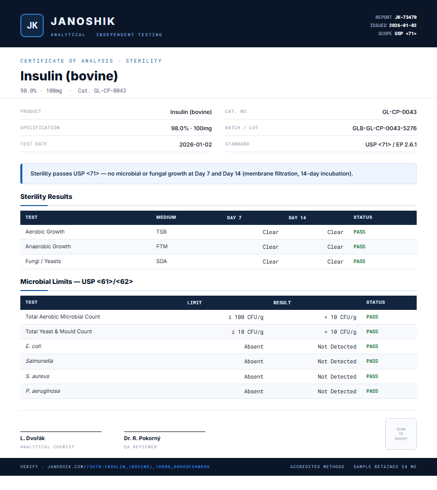 Insulin (bovine) Sterility report by Janoshik Analytical