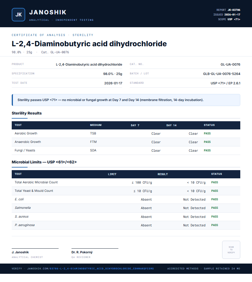 L-2,4-Diaminobutyric acid dihydrochloride Sterility report by Janoshik Analytical