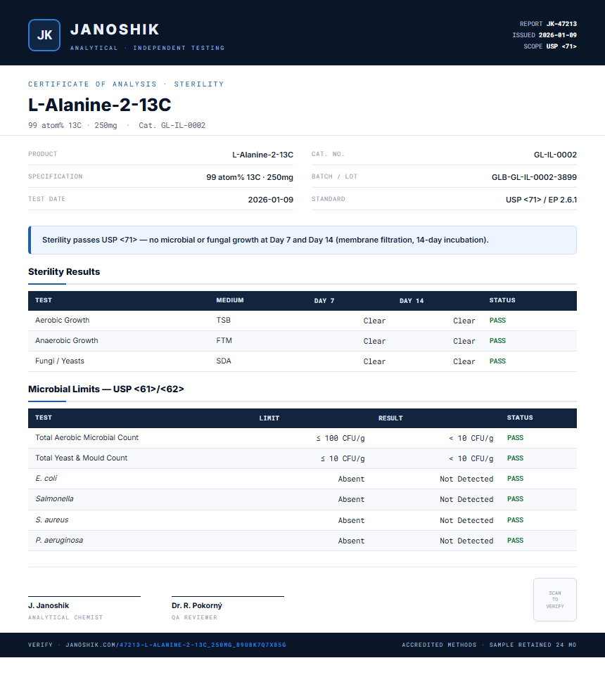 L-Alanine-2-13C Sterility report by Janoshik Analytical