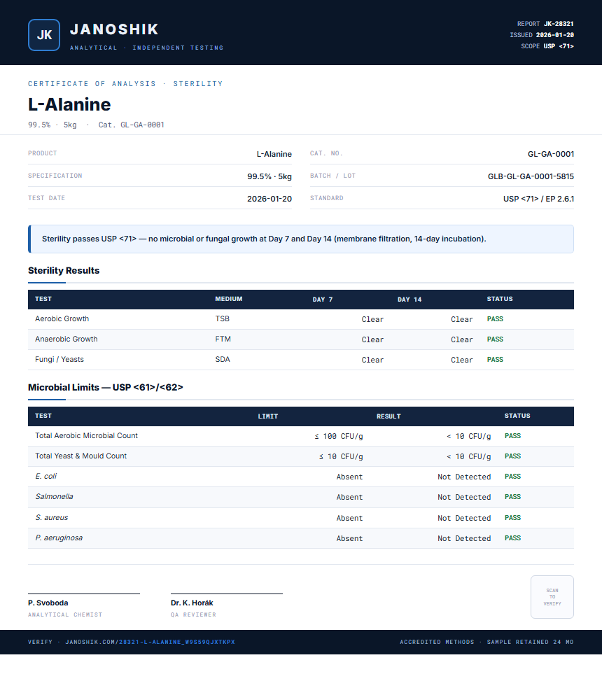 L-Alanine Sterility report by Janoshik Analytical