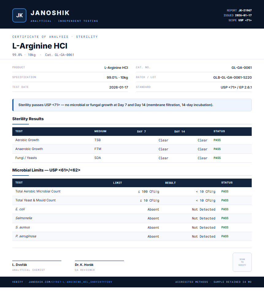 L-Arginine HCl Sterility report by Janoshik Analytical