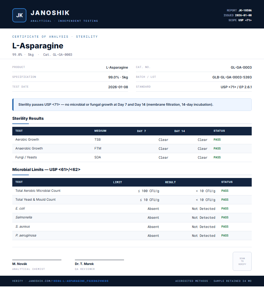 L-Asparagine Sterility report by Janoshik Analytical