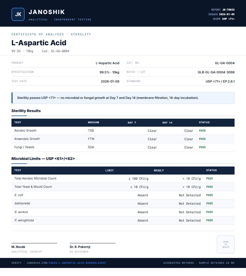 L-Aspartic Acid Sterility report by Janoshik Analytical