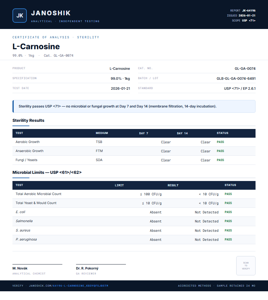 L-Carnosine Sterility report by Janoshik Analytical