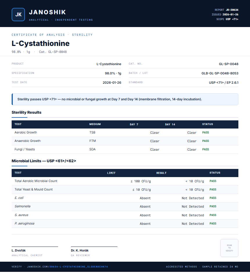 L-Cystathionine Sterility report by Janoshik Analytical
