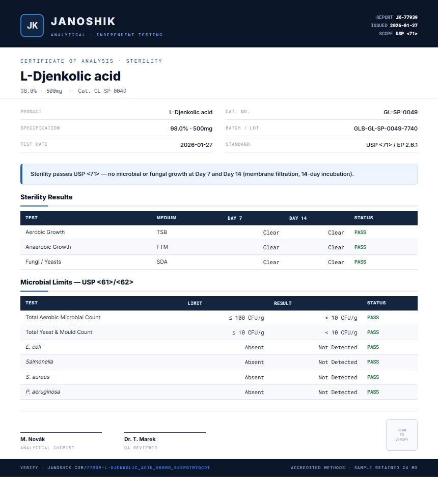 L-Djenkolic acid Sterility report by Janoshik Analytical