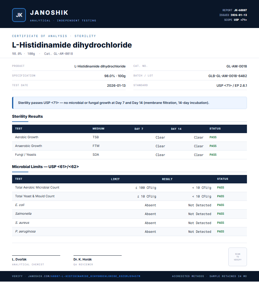 L-Histidinamide dihydrochloride Sterility report by Janoshik Analytical