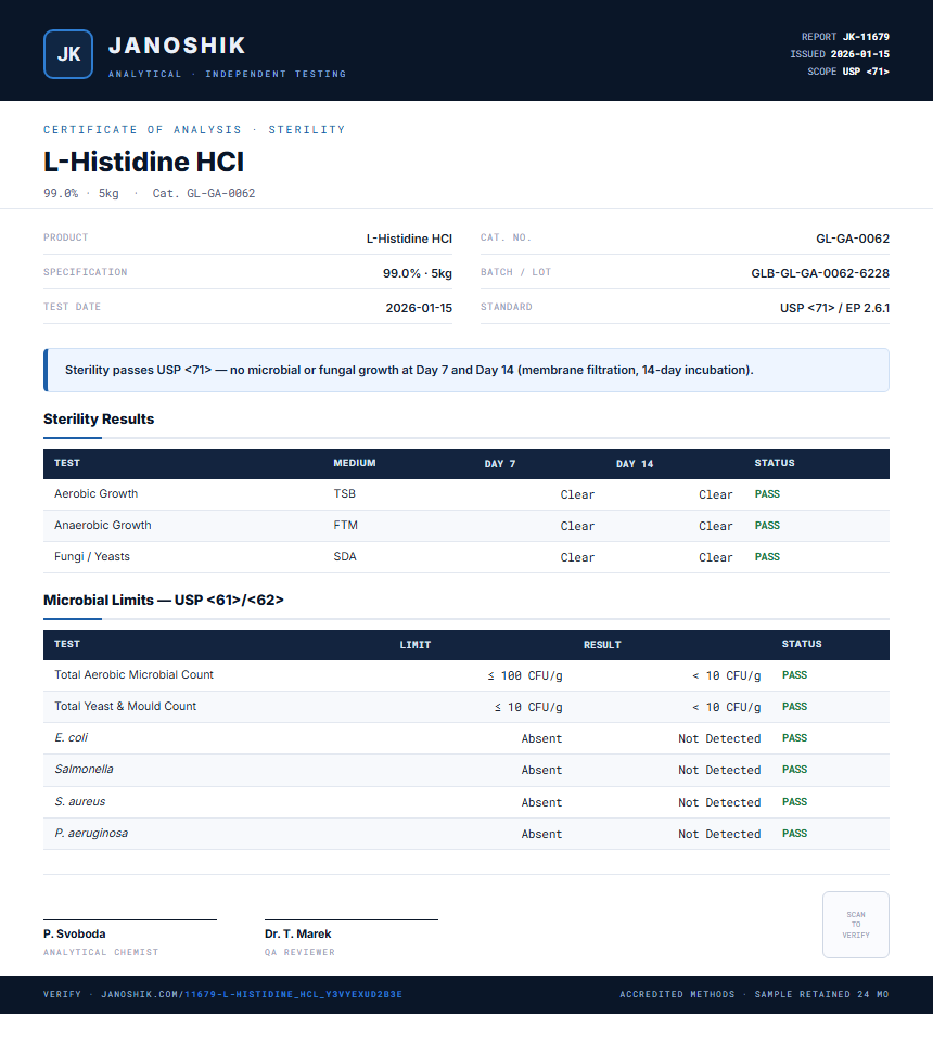 L-Histidine HCl Sterility report by Janoshik Analytical