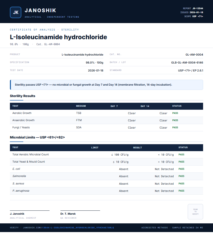 L-Isoleucinamide hydrochloride Sterility report by Janoshik Analytical