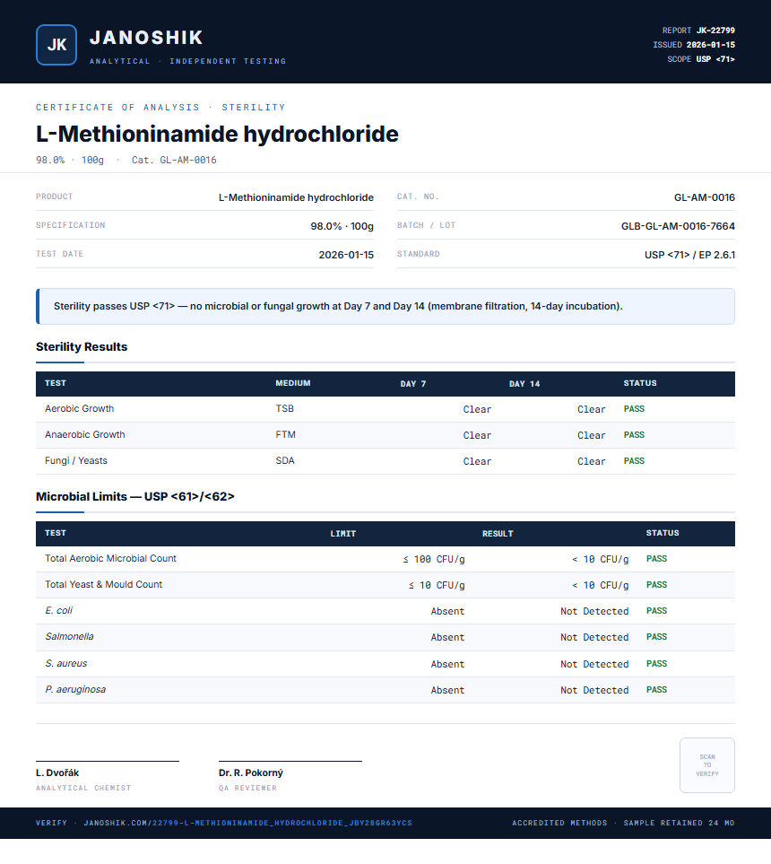 L-Methioninamide hydrochloride Sterility report by Janoshik Analytical
