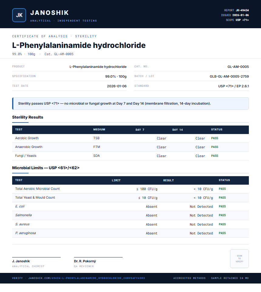 L-Phenylalaninamide hydrochloride Sterility report by Janoshik Analytical