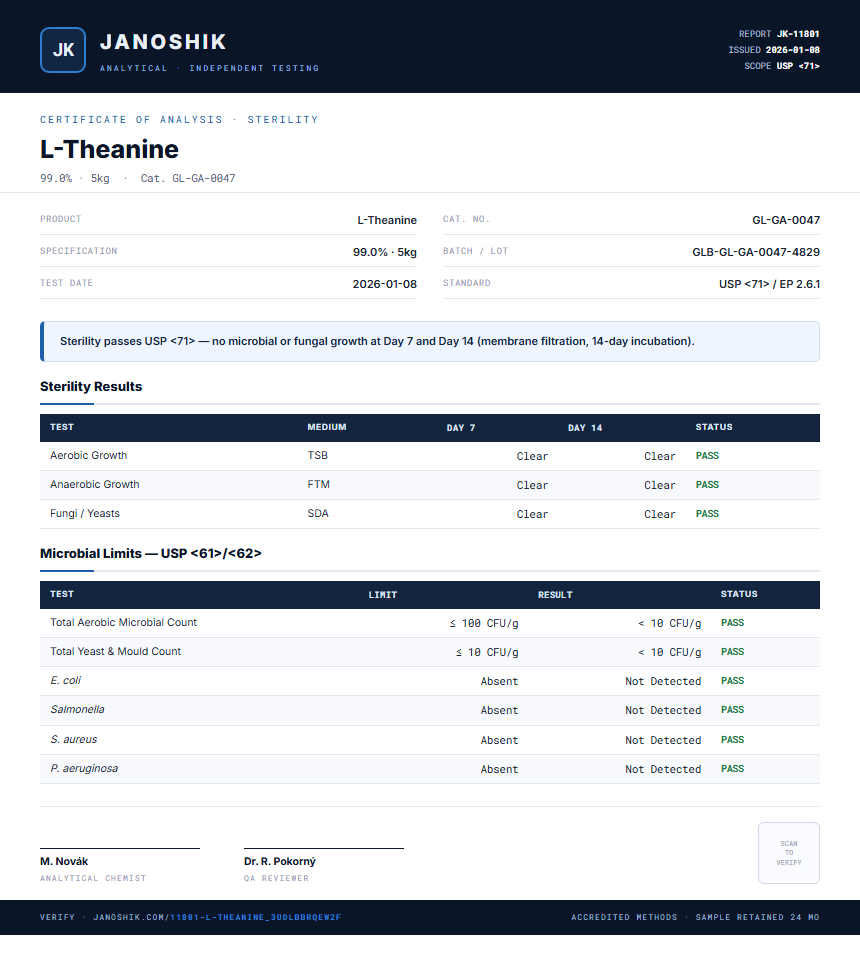 L-Theanine Sterility report by Janoshik Analytical