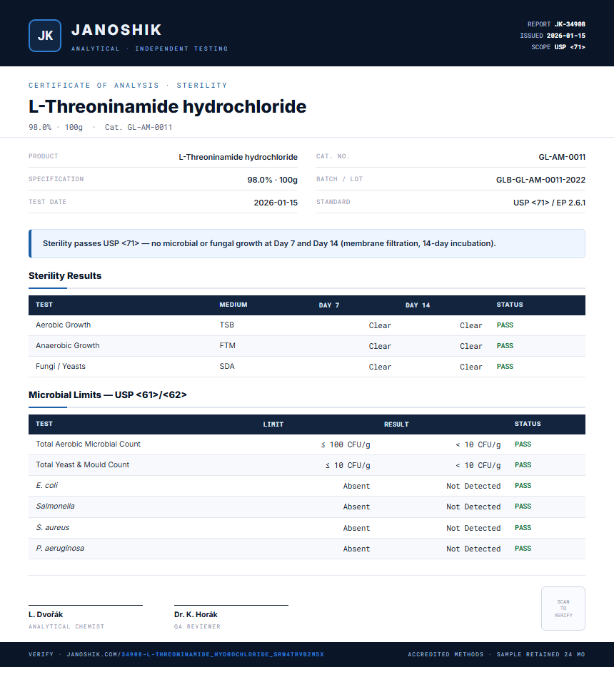 L-Threoninamide hydrochloride Sterility report by Janoshik Analytical