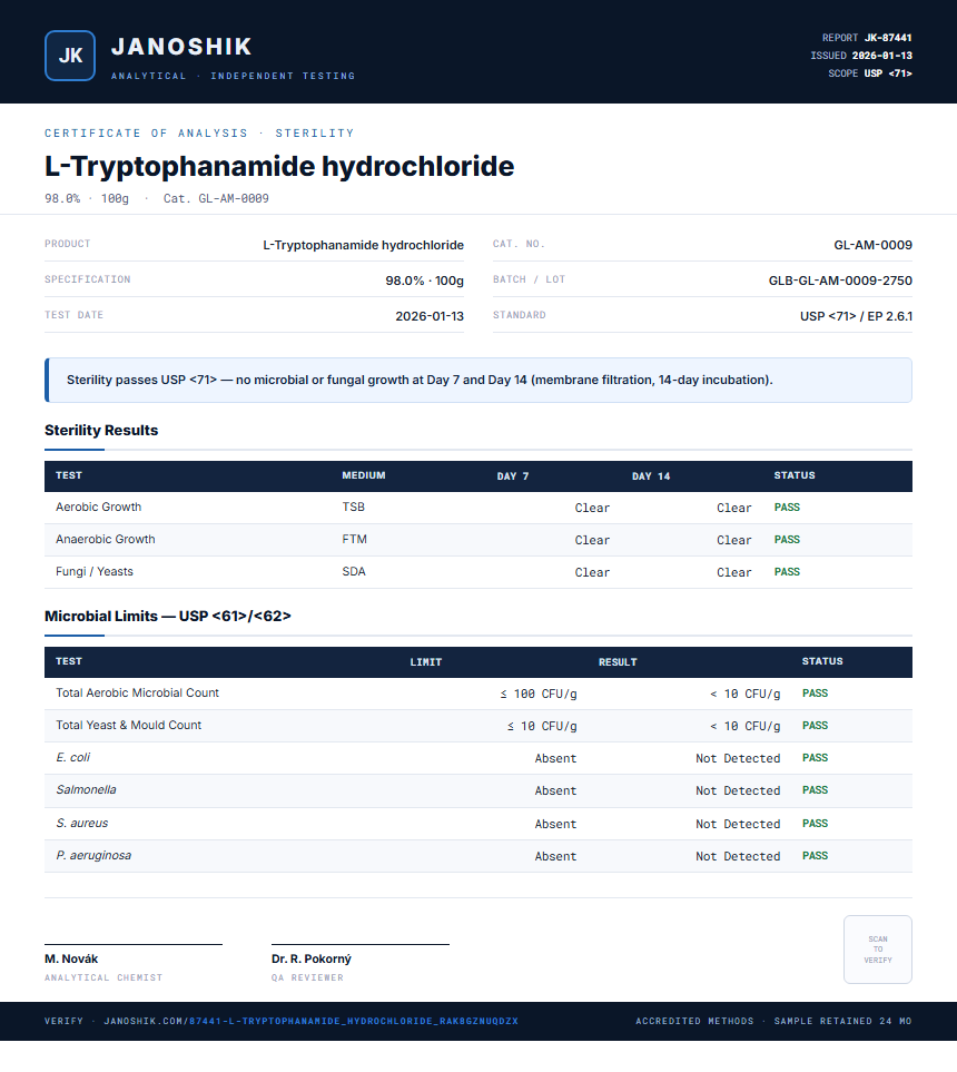 L-Tryptophanamide hydrochloride Sterility report by Janoshik Analytical