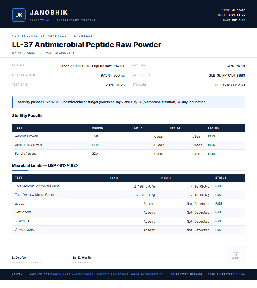 LL-37 Antimicrobial Peptide Raw Powder Sterility report by Janoshik Analytical