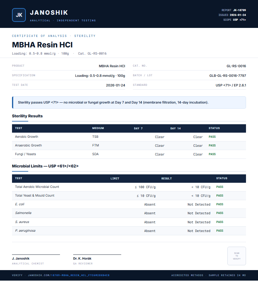 MBHA Resin HCl Sterility report by Janoshik Analytical