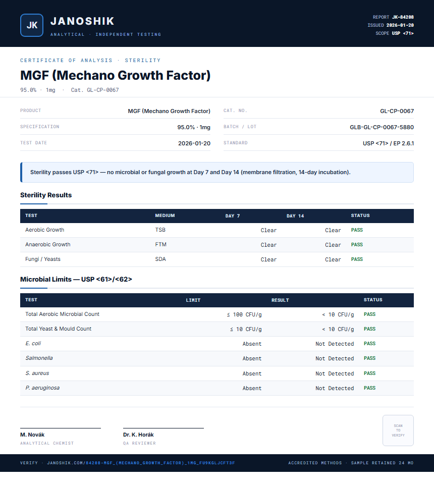 MGF (Mechano Growth Factor) Sterility report by Janoshik Analytical