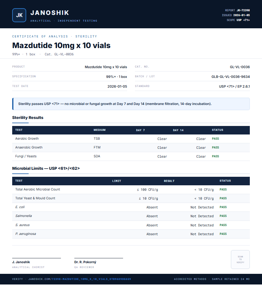 Mazdutide 10mg x 10 vials Sterility report by Janoshik Analytical