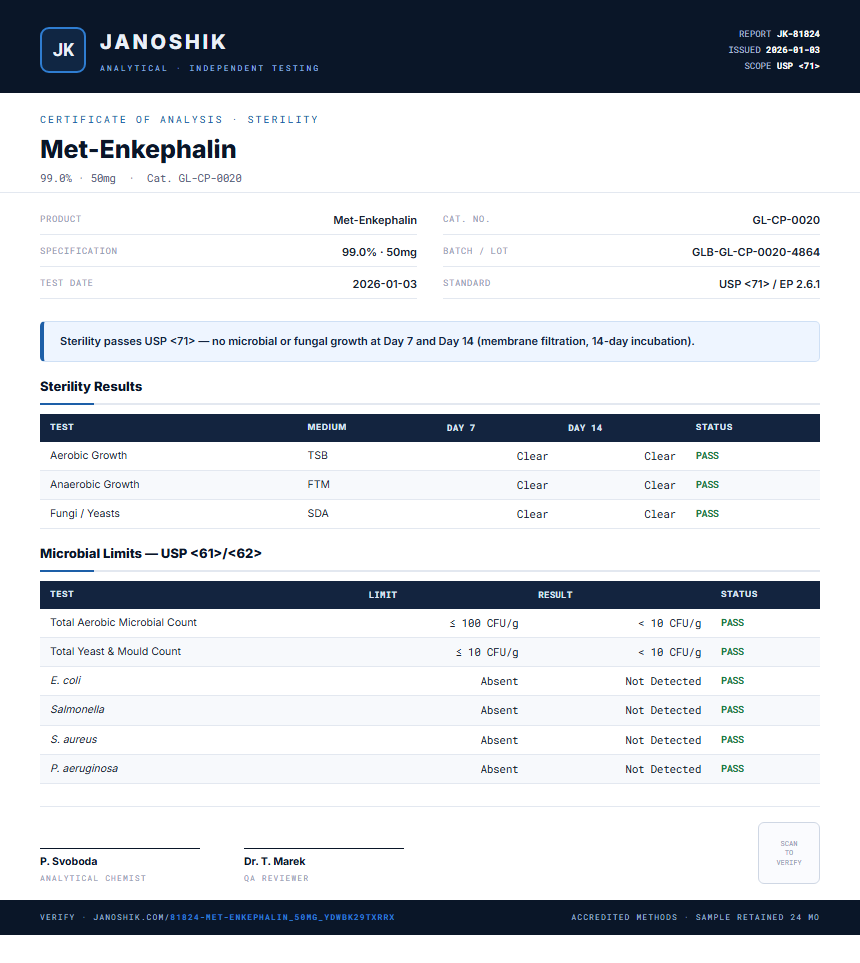 Met-Enkephalin Sterility report by Janoshik Analytical
