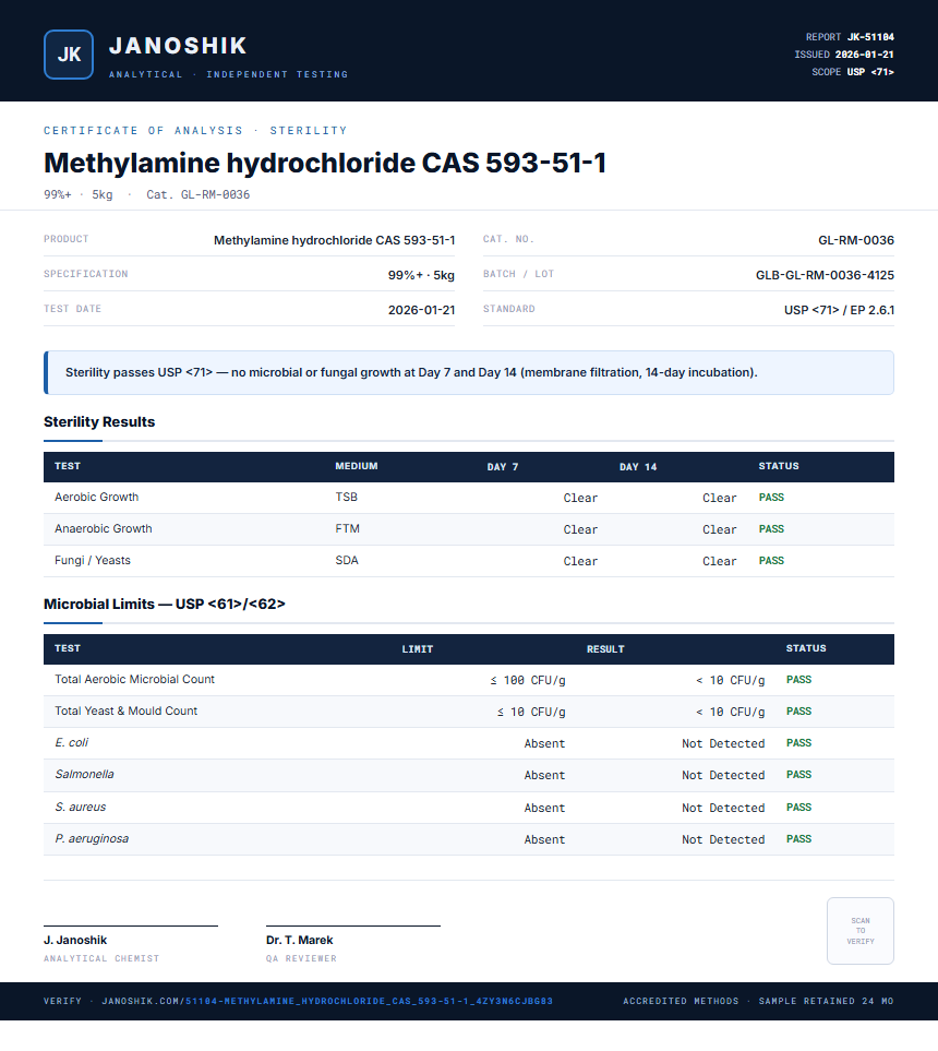 Methylamine hydrochloride CAS 593-51-1 Sterility report by Janoshik Analytical