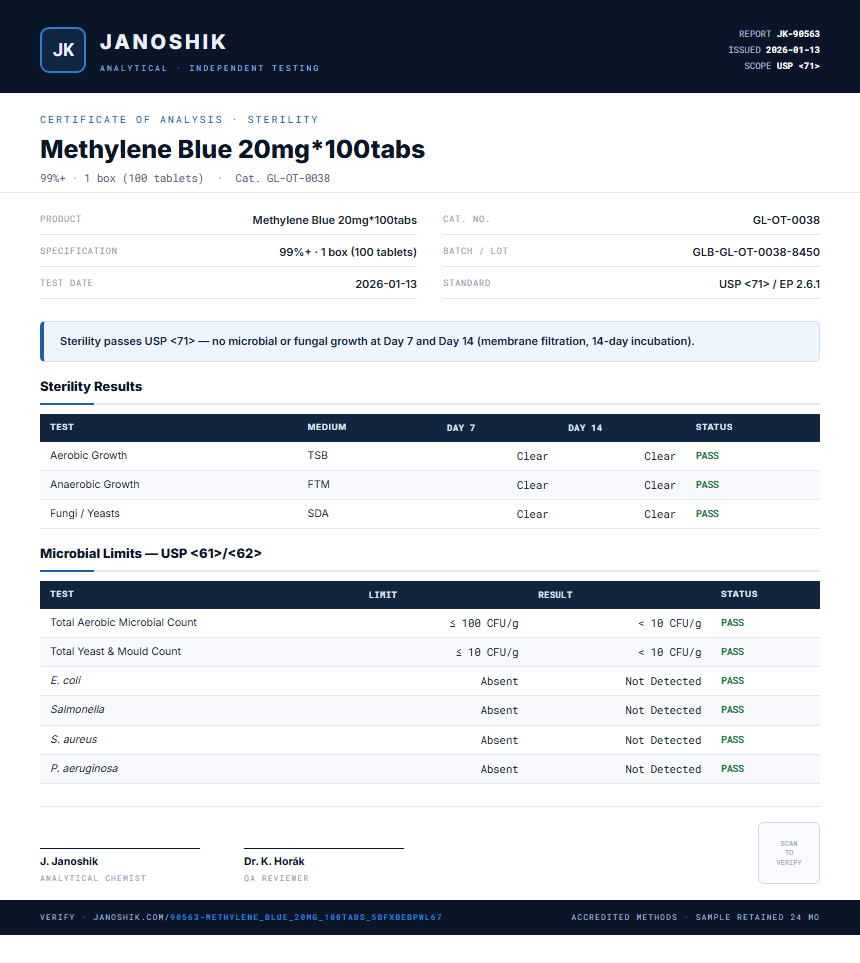 Methylene Blue 20mg*100tabs Sterility report by Janoshik Analytical