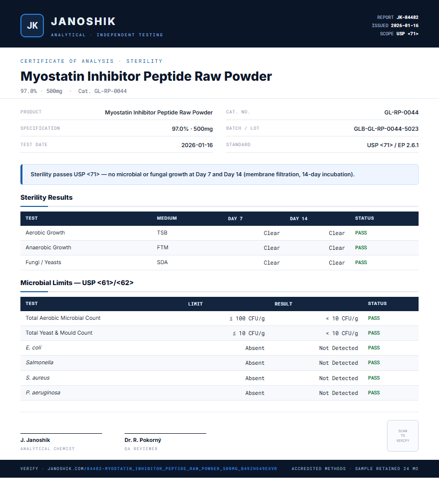 Myostatin Inhibitor Peptide Raw Powder Sterility report by Janoshik Analytical