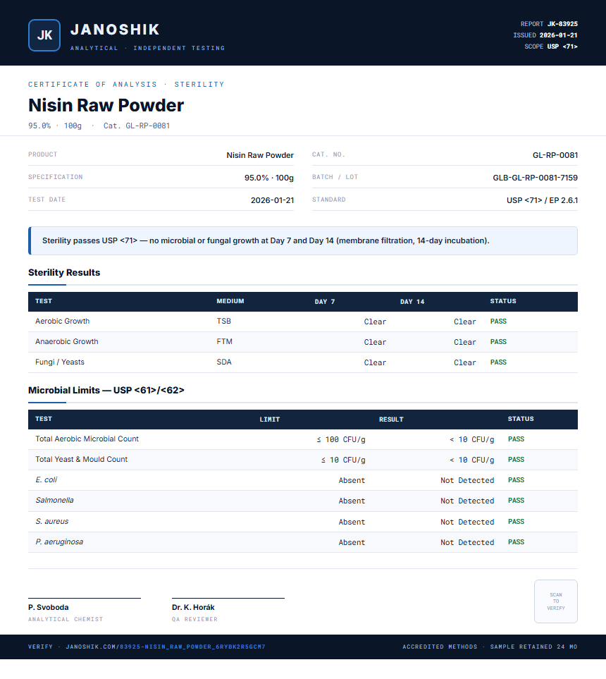 Nisin Raw Powder Sterility report by Janoshik Analytical