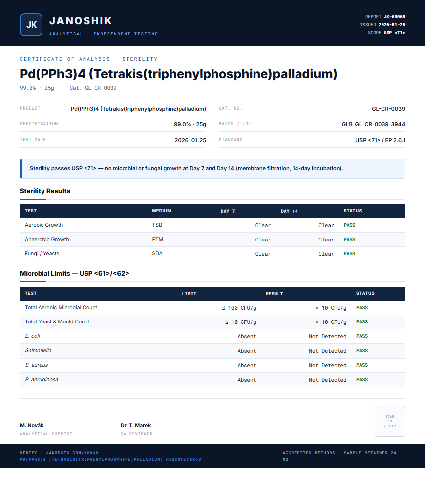 Pd(PPh3)4 (Tetrakis(triphenylphosphine)palladium) Sterility report by Janoshik Analytical