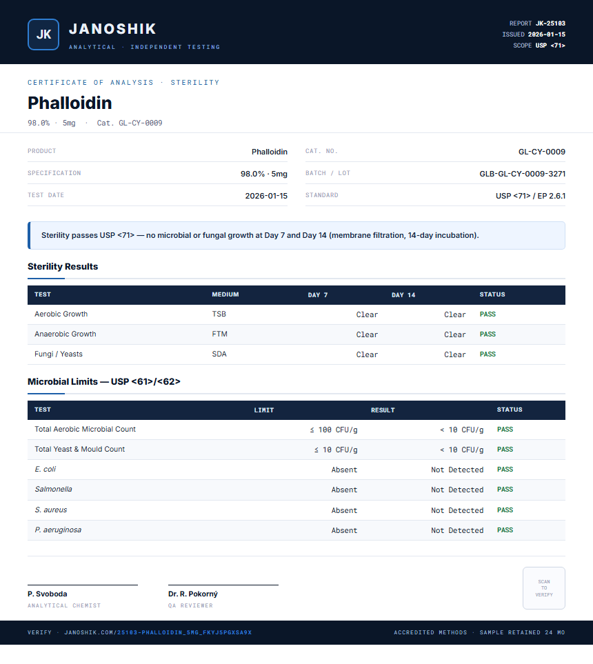 Phalloidin Sterility report by Janoshik Analytical