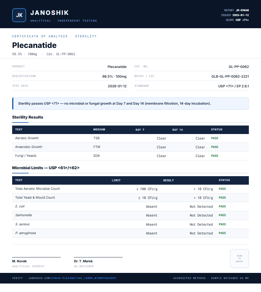Plecanatide Sterility report by Janoshik Analytical
