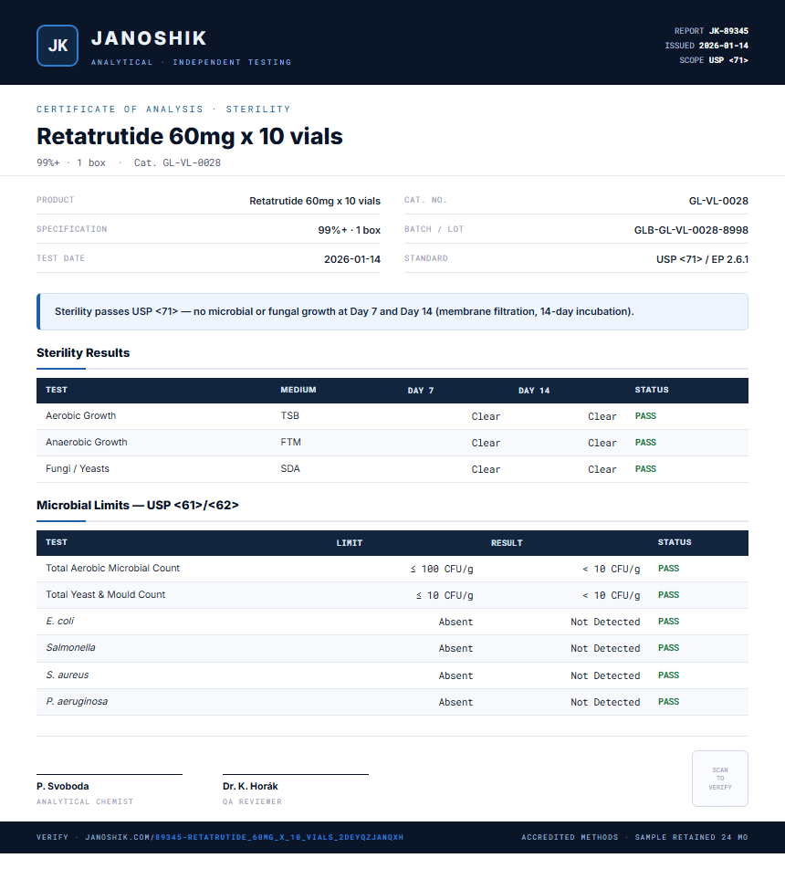 Retatrutide 60mg x 10 vials Sterility report by Janoshik Analytical