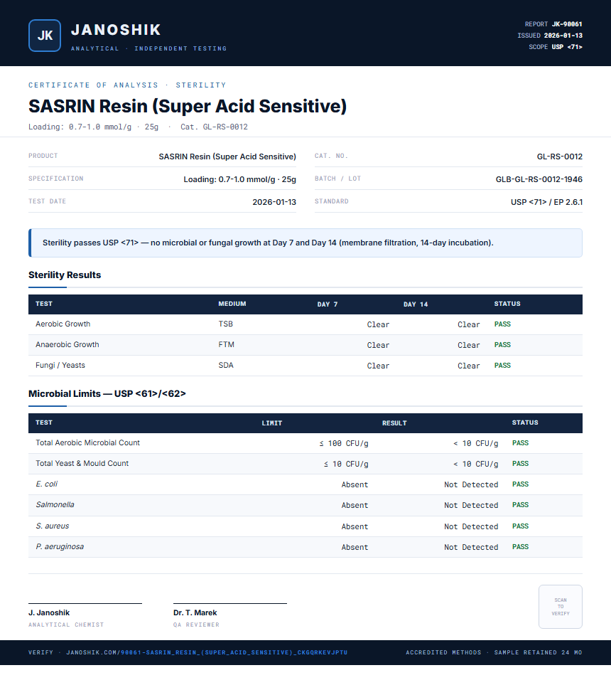 SASRIN Resin (Super Acid Sensitive) Sterility report by Janoshik Analytical