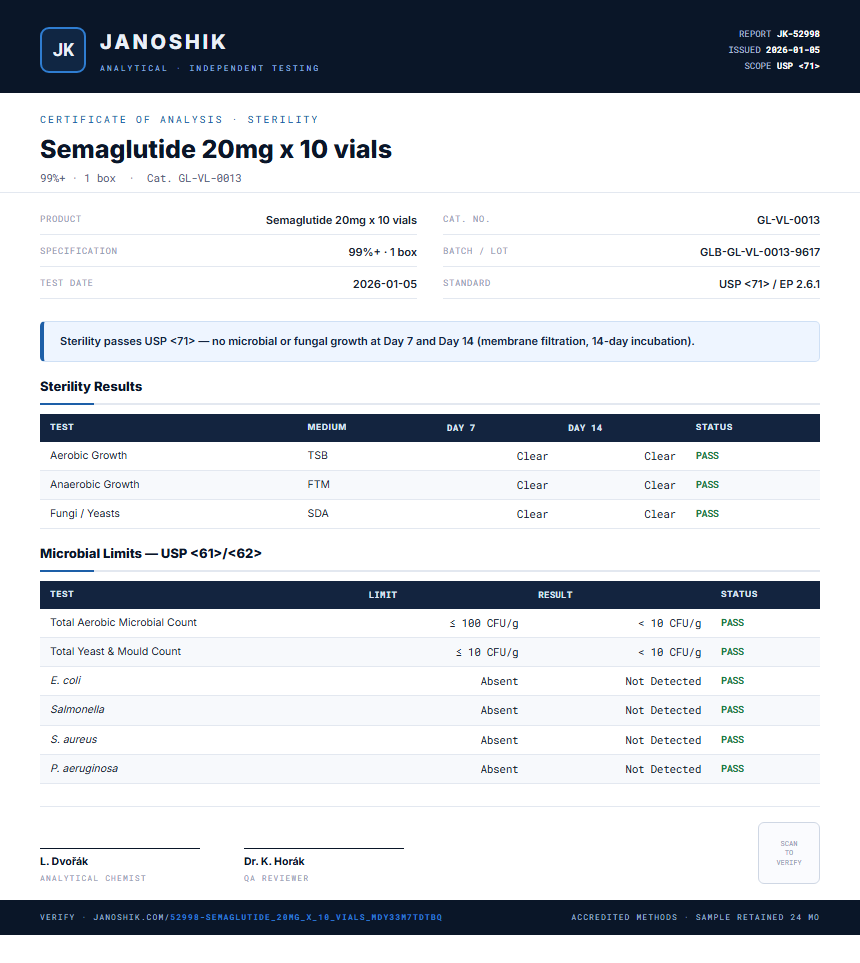 Semaglutide 20mg x 10 vials Sterility report by Janoshik Analytical