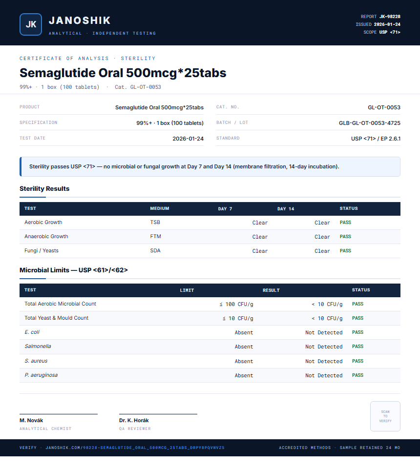 Semaglutide Oral 500mcg*25tabs Sterility report by Janoshik Analytical