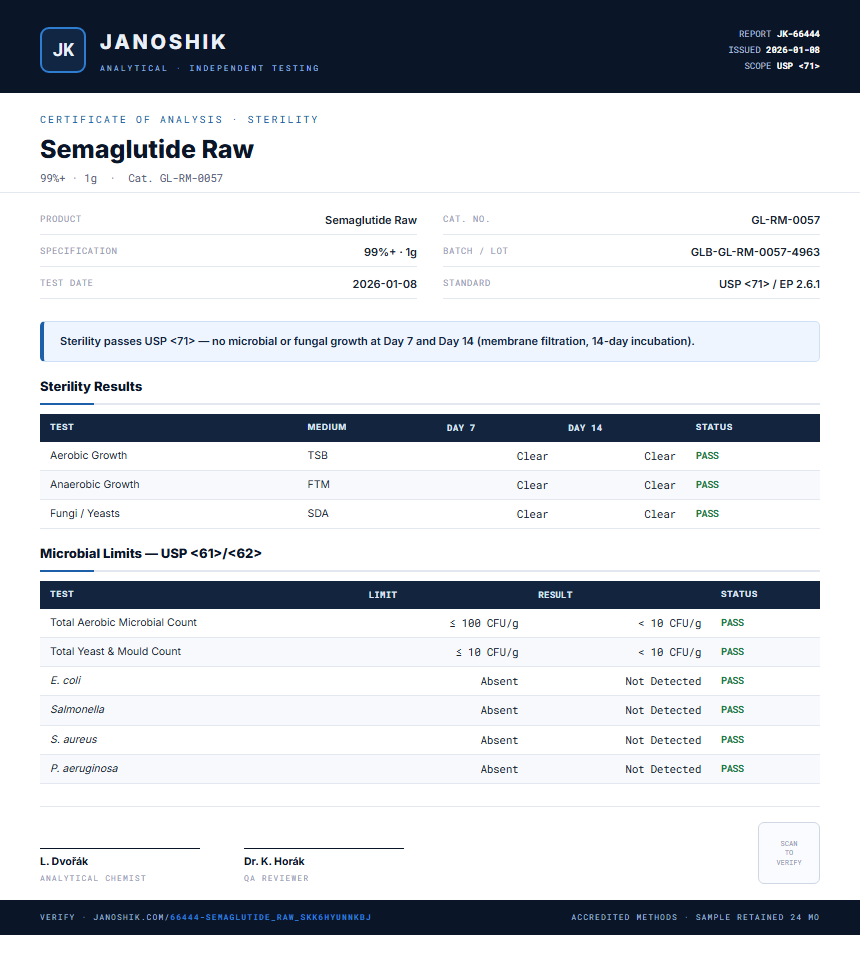 Semaglutide Raw Sterility report by Janoshik Analytical