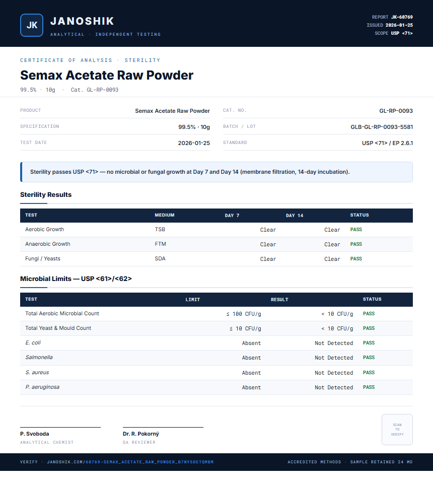 Semax Acetate Raw Powder Sterility report by Janoshik Analytical