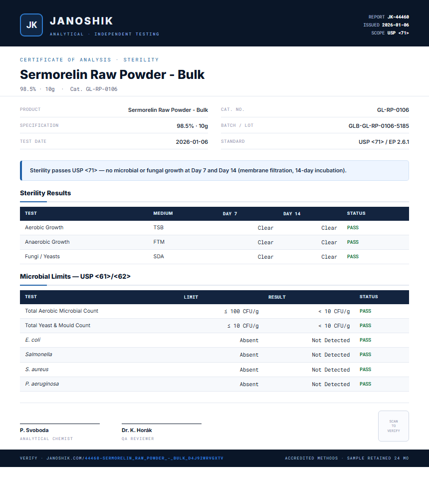 Sermorelin Raw Powder - Bulk Sterility report by Janoshik Analytical