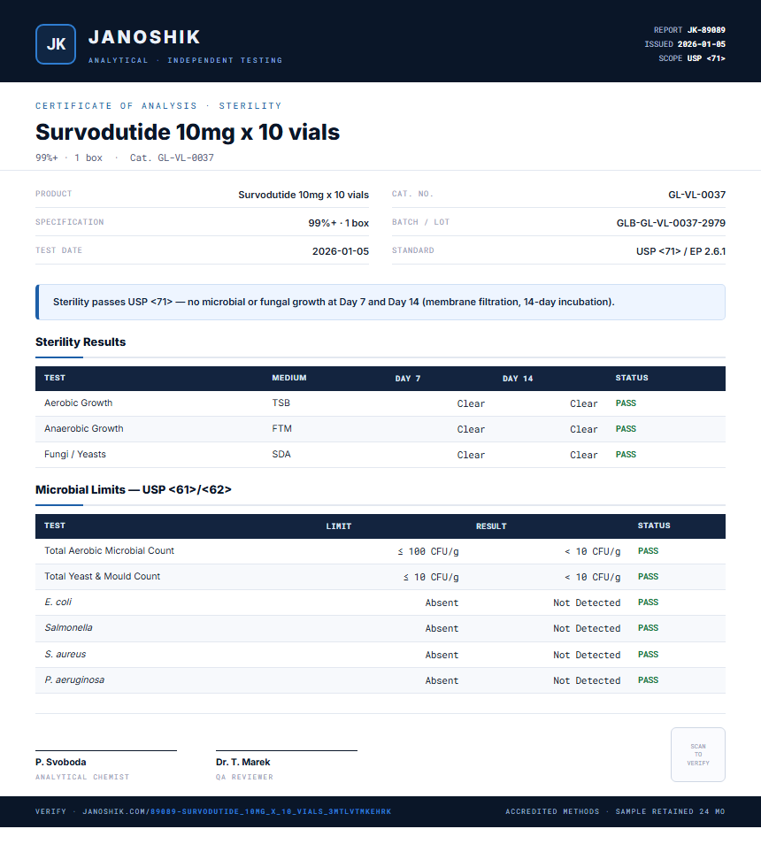 Survodutide 10mg x 10 vials Sterility report by Janoshik Analytical