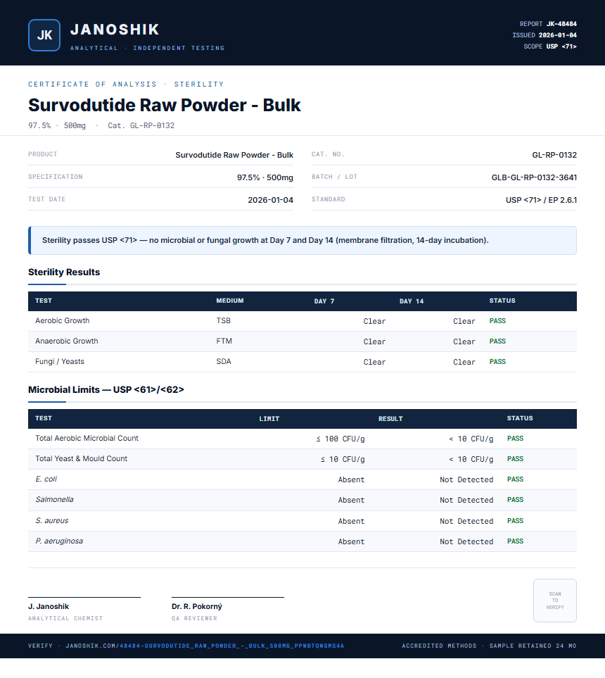 Survodutide Raw Powder - Bulk Sterility report by Janoshik Analytical